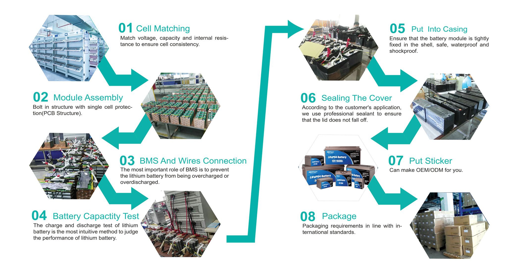 product-2100-1084 Lithium battery production process